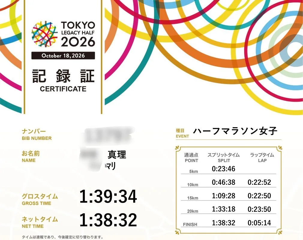 東京レガシーハーフ2026の記録証。ハーフマラソン女子、グロスタイム1時間39分34秒、ネットタイム1時間38分32秒。5kmごとのスプリットは0:23:46、0:46:38、1:09:28、1:33:18